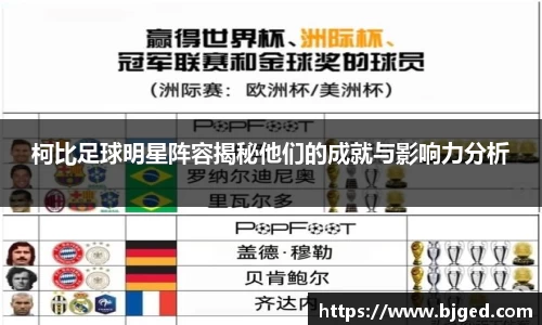 柯比足球明星阵容揭秘他们的成就与影响力分析